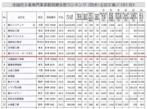 ranking201502